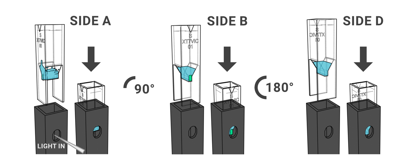NanoCuvette™ S